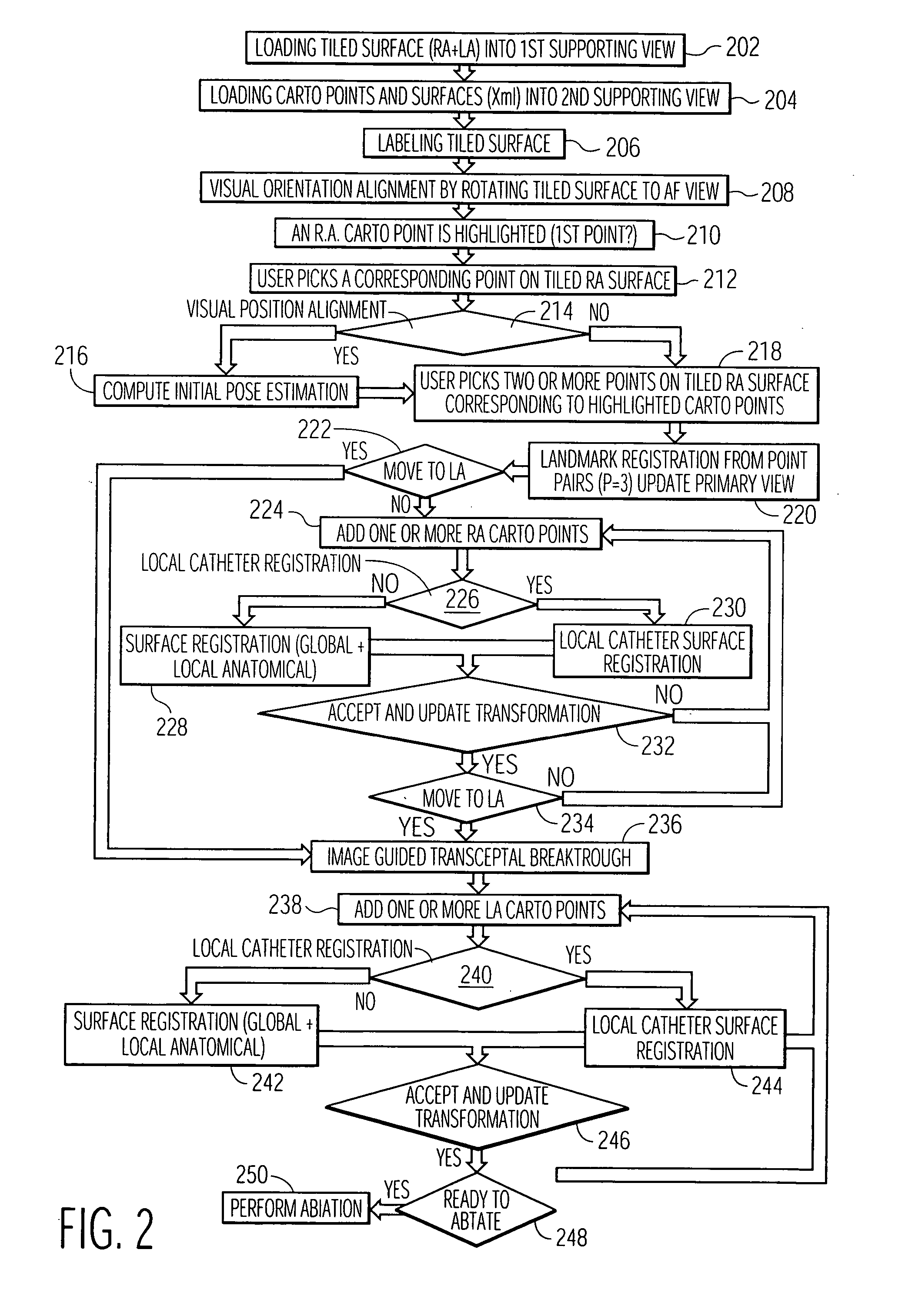 System and method for automatically registering three dimensional cardiac images with electro-anatomical cardiac mapping data