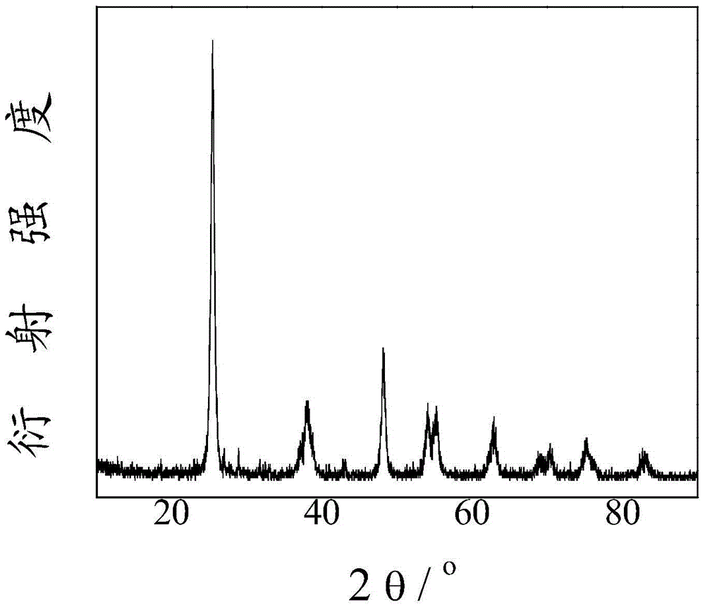 A tio for denitrification  <sub>2</sub> -wo  <sub>3</sub> -baso  <sub>4</sub> Composite powder and its preparation method