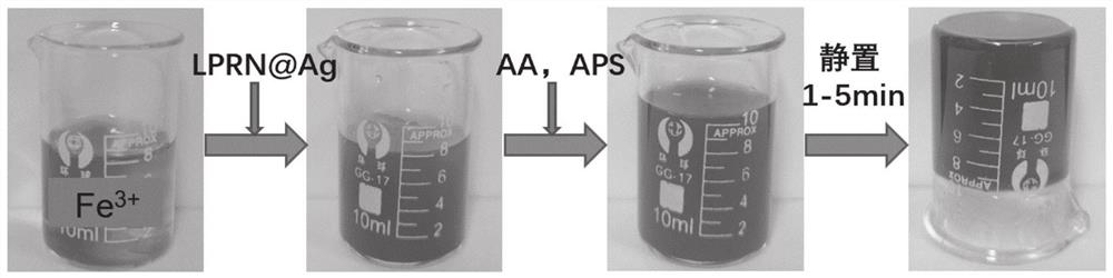 A kind of multifunctional hydrogel triggered by lignin phenolic resin-loaded silver nanospheres, preparation method and application thereof