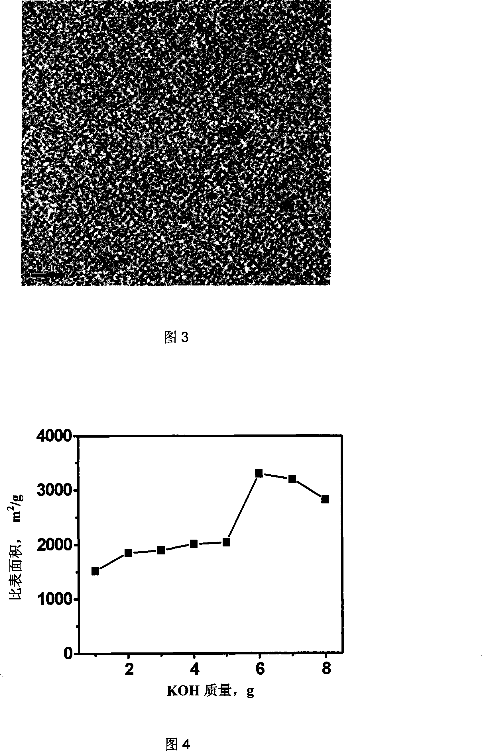 High specific surface area and narrow pore distribution porous carbon material