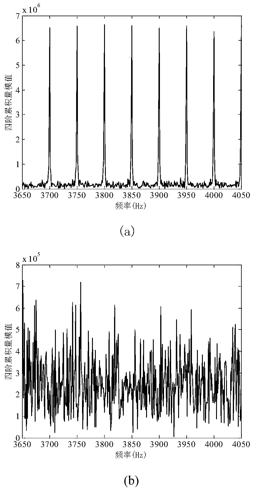 Space time block coding (STBC) MC-CDMA (Multicarrier Code Division Multiple Access) signal blind identification method based on cyclostationarity