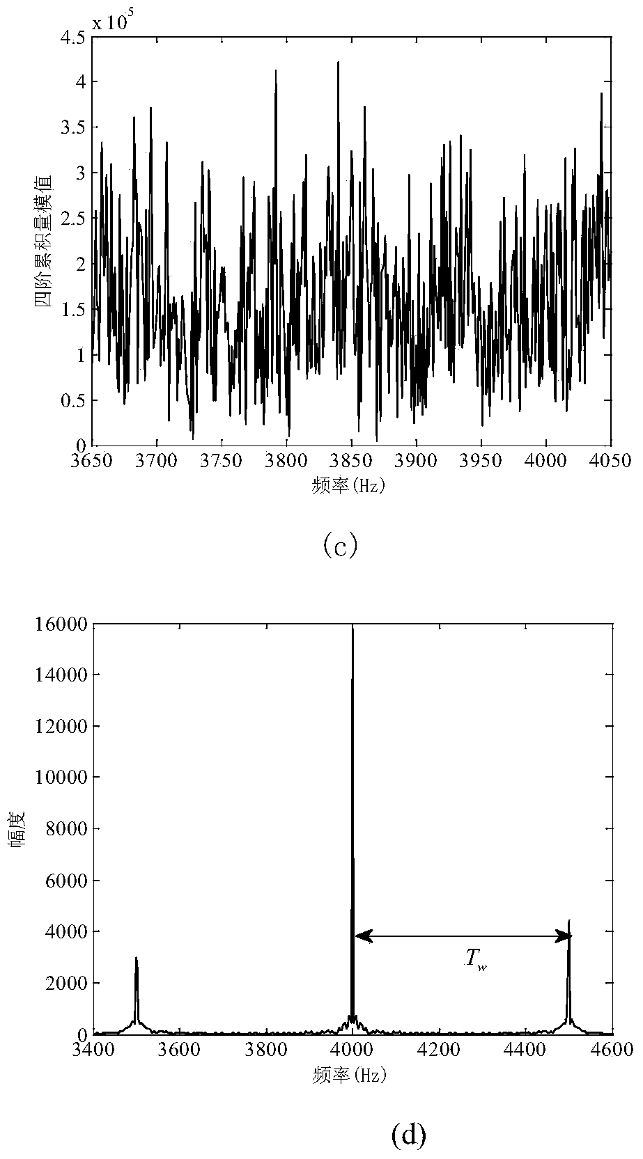 Space time block coding (STBC) MC-CDMA (Multicarrier Code Division Multiple Access) signal blind identification method based on cyclostationarity