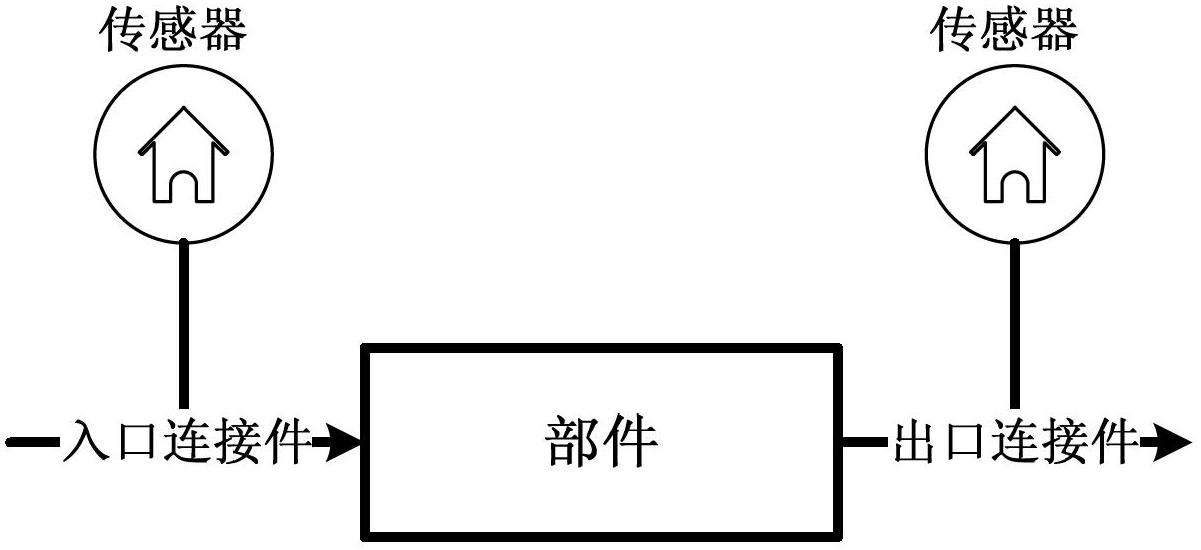 Novel fault positioning method