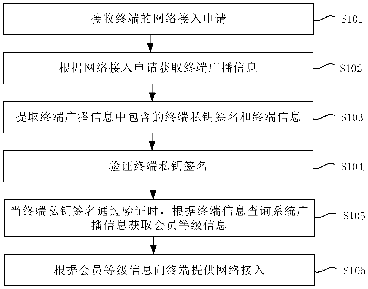 Communication method and device based on blockchain