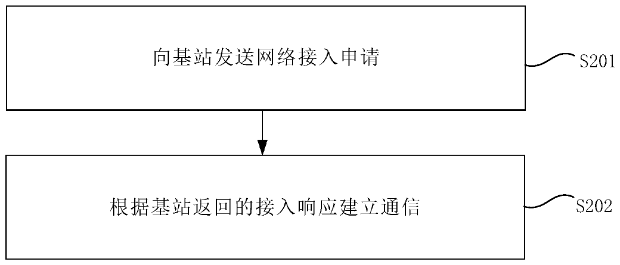 Communication method and device based on blockchain