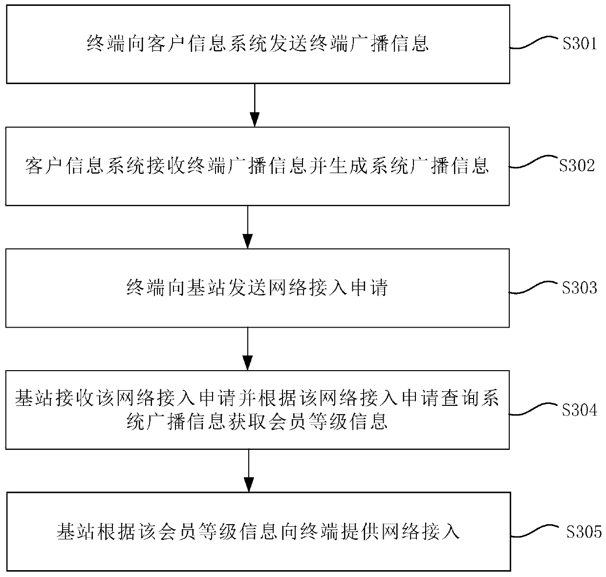 Communication method and device based on blockchain