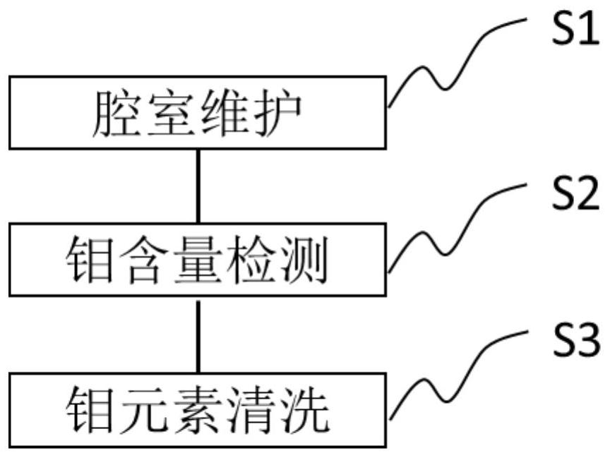 Method for reducing molybdenum content after chamber maintenance