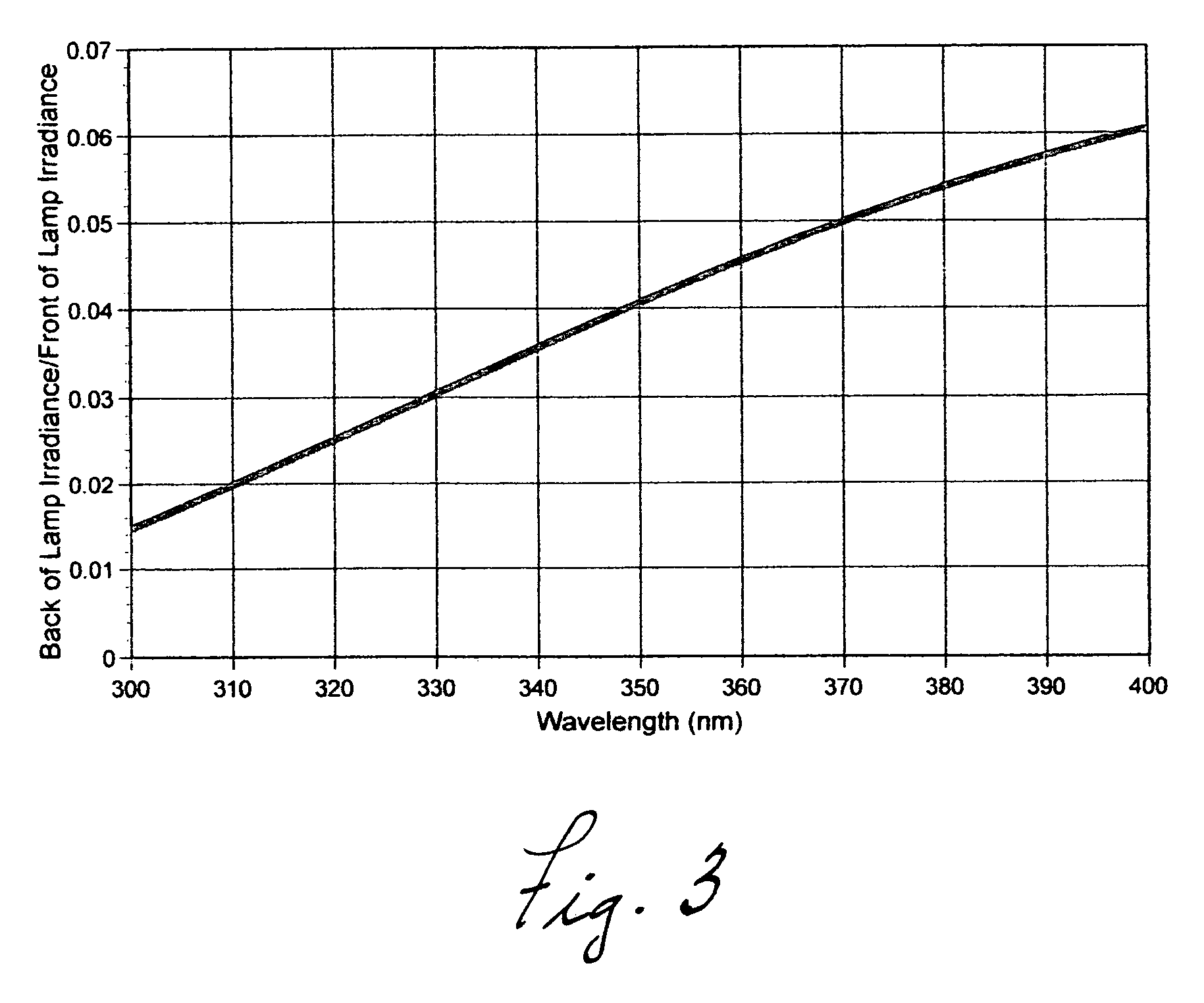 Odor neutralizing fluorescent sunlamp