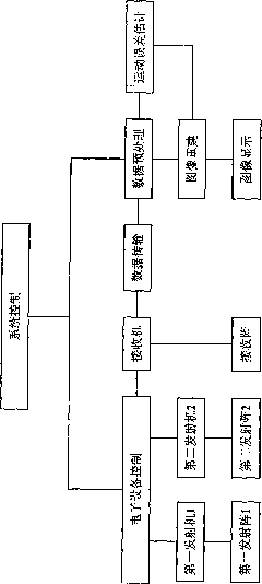 Underwater high-resolution side-looking acoustic imaging system and method thereof