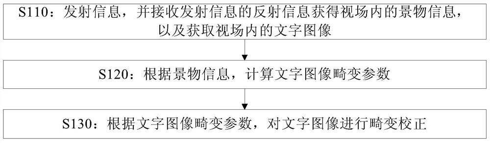 Text image correction method and device