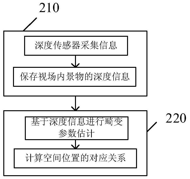 Text image correction method and device