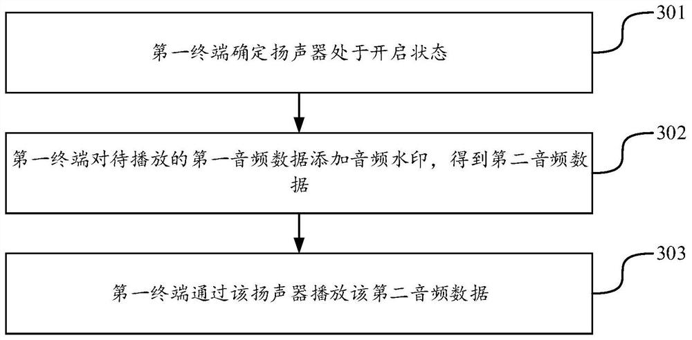 Group session-based audio playing method and device, group session-based equipment management method and device and computer equipment