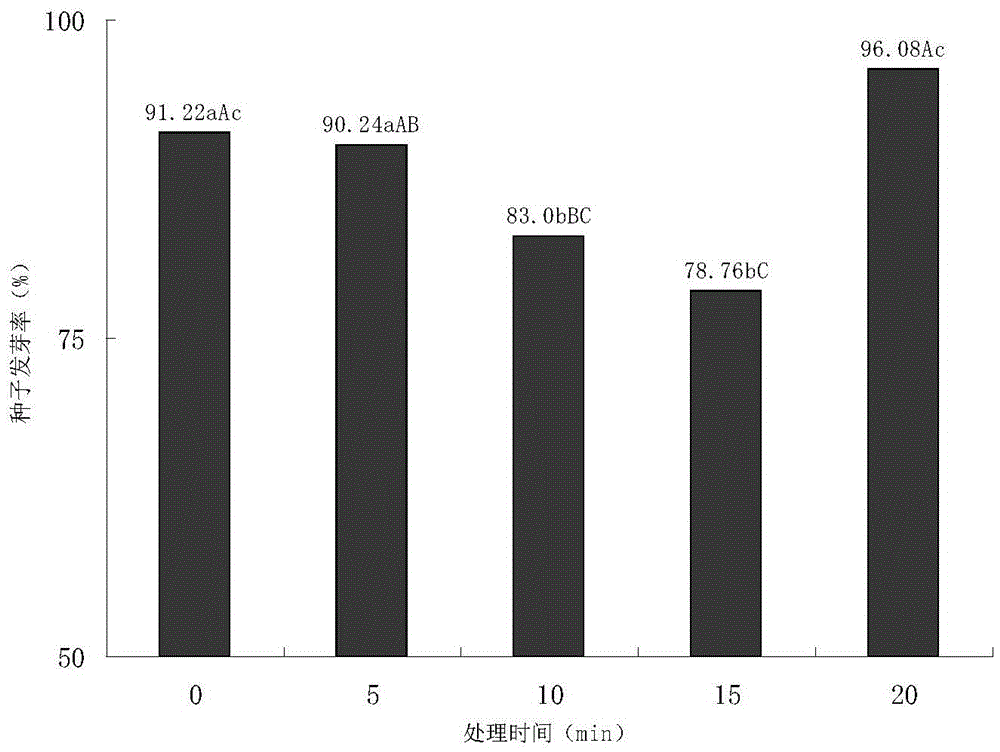 A kind of vitrification cryopreservation method of flax seeds