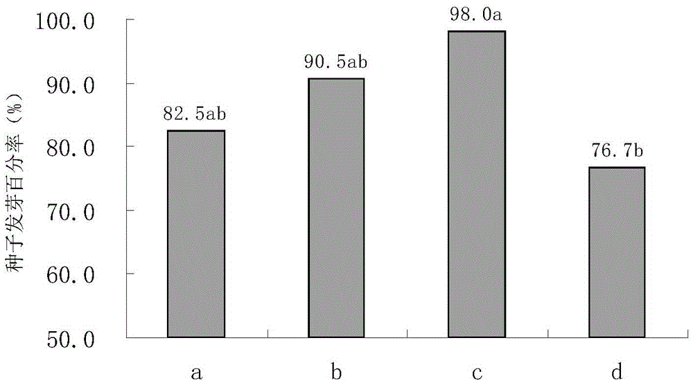 A kind of vitrification cryopreservation method of flax seeds