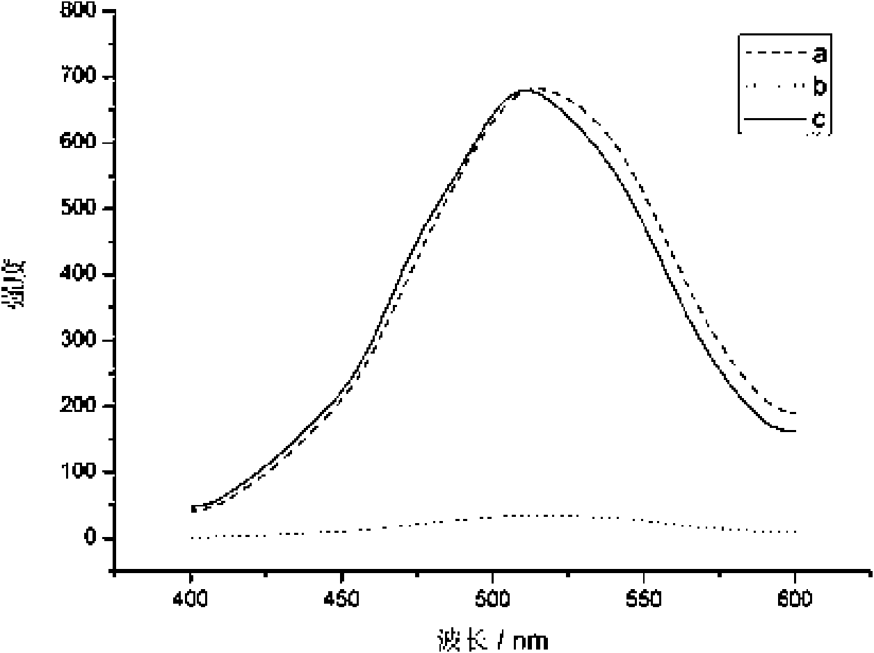 Material sensitive to sulfide and hydrogen peroxide as well as preparation method and application thereof