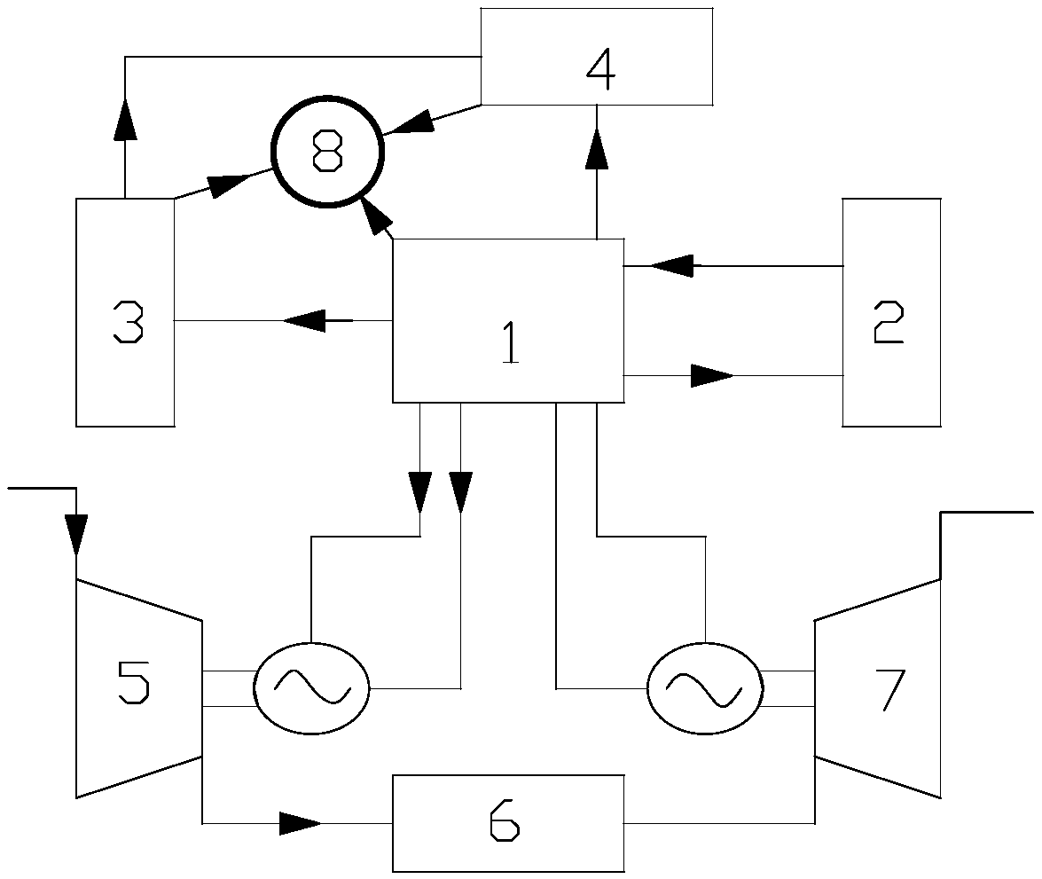 An island energy system and its working method