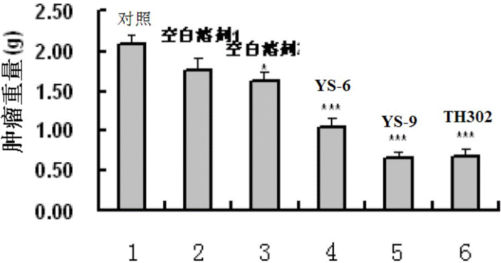 Antitumor prodrug, activator, composition, and application thereof