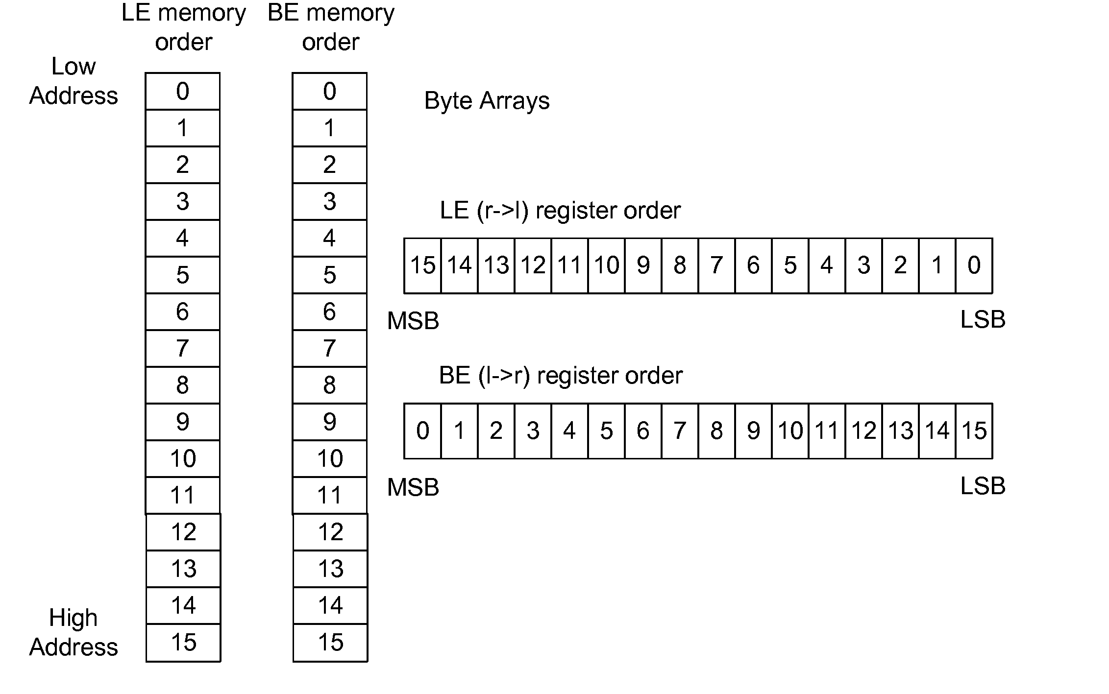 Compiler optimizations for vector instructions