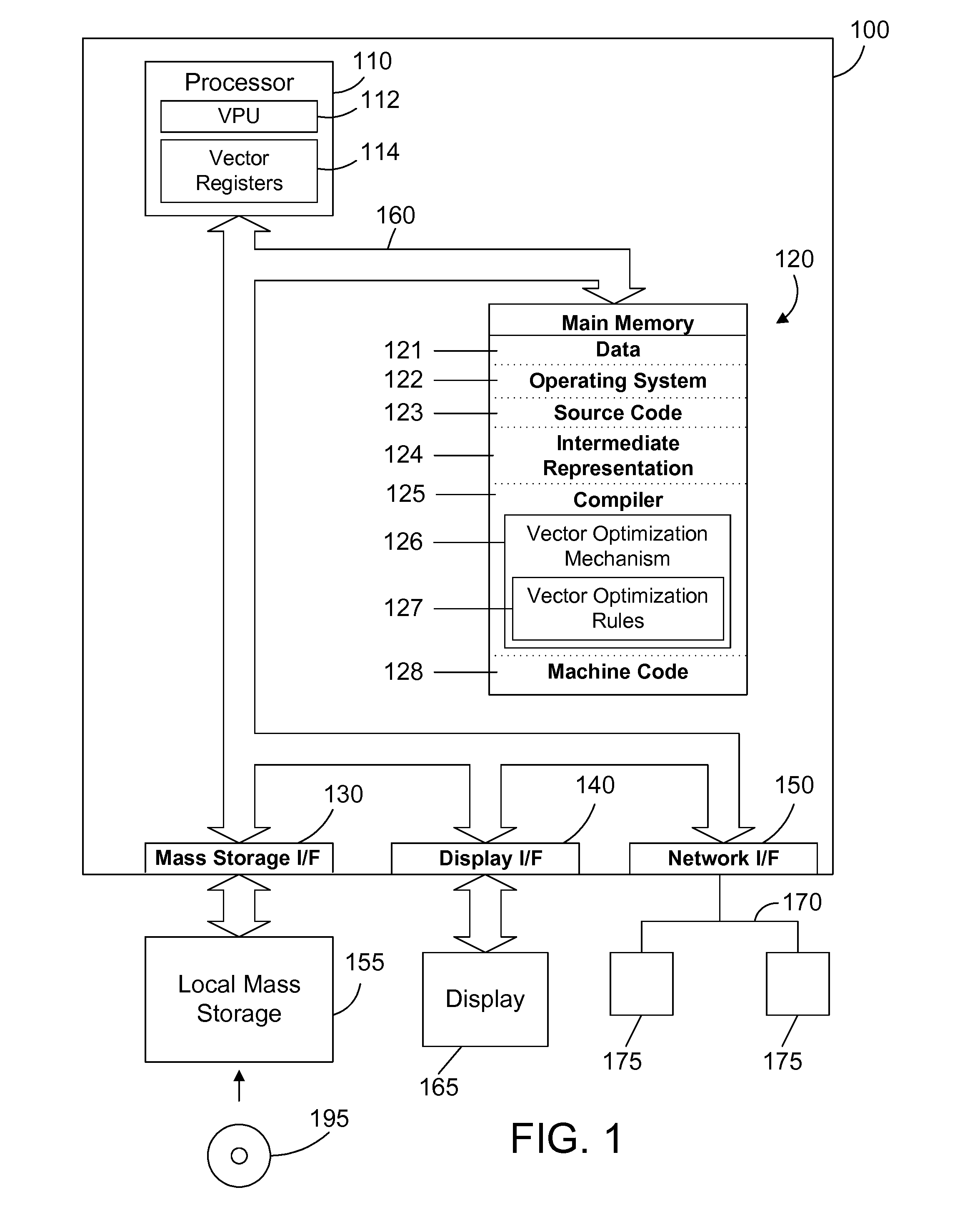 Compiler optimizations for vector instructions