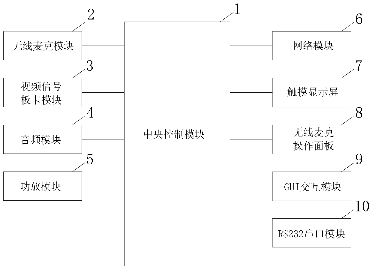 Encoding and decoding all-in-one machine and control method