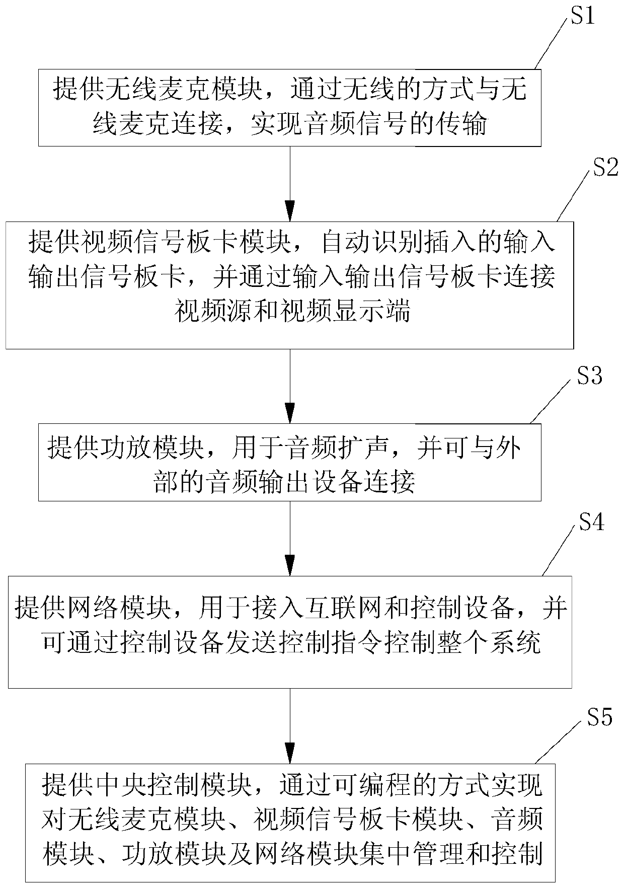 Encoding and decoding all-in-one machine and control method