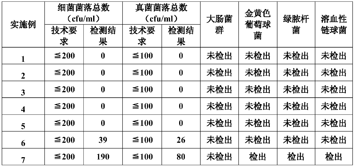 Ozone oleogel for gynecological inflammation and preparation method of ozone oleogel