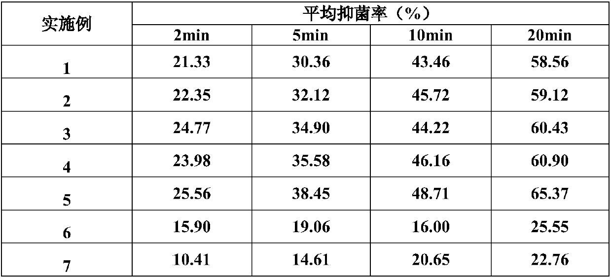 Ozone oleogel for gynecological inflammation and preparation method of ozone oleogel