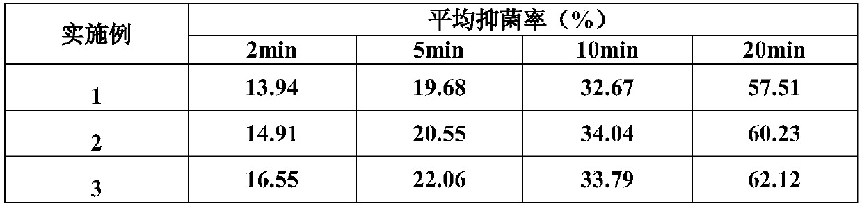 Ozone oleogel for gynecological inflammation and preparation method of ozone oleogel