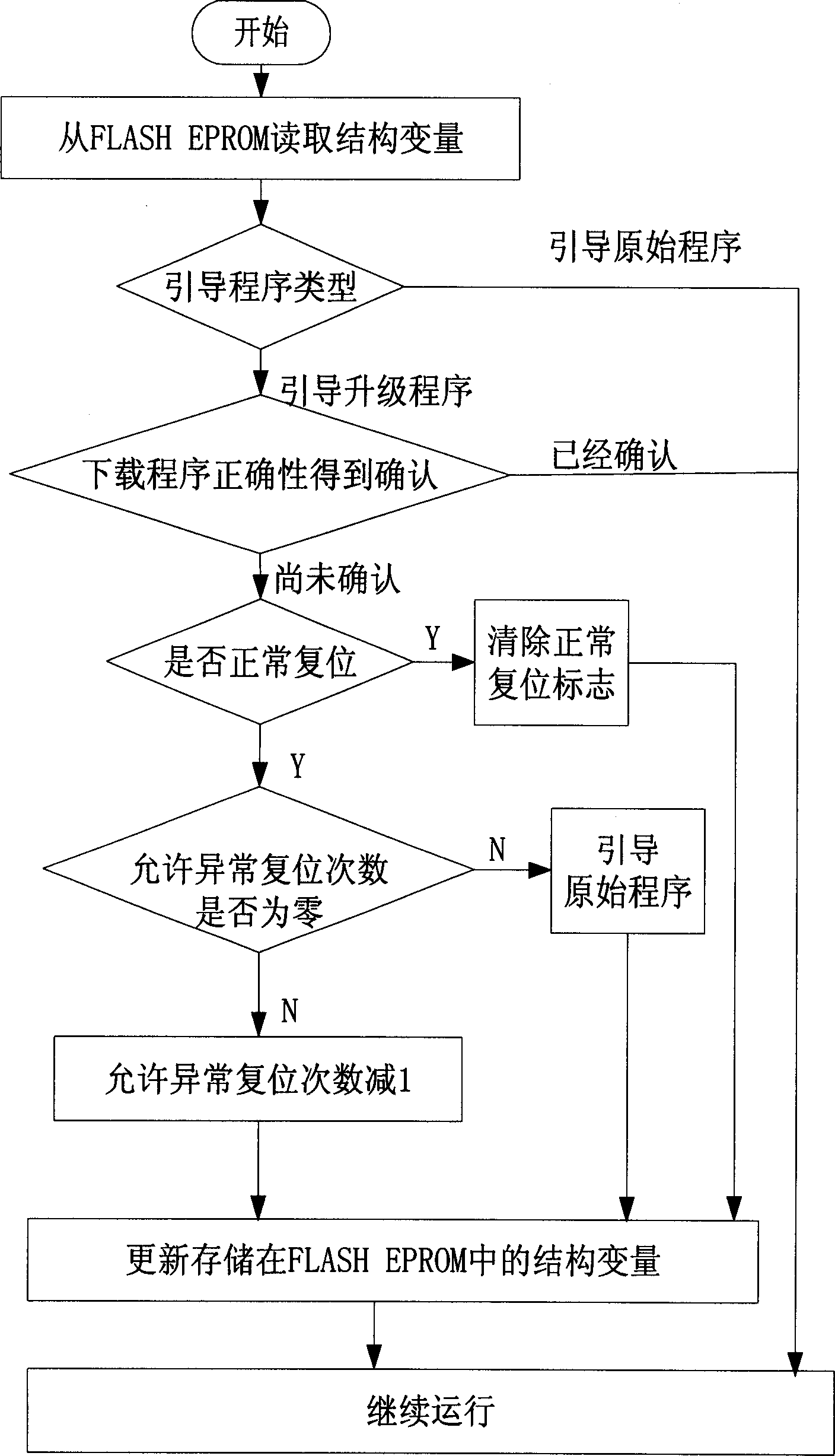 Software online updating process