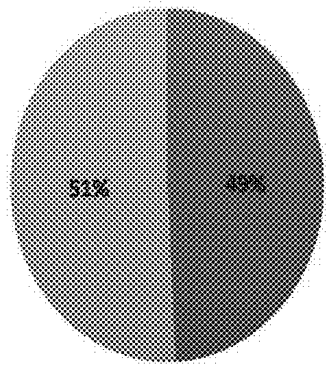 Marker combinations for diagnosing infections and methods of use thereof