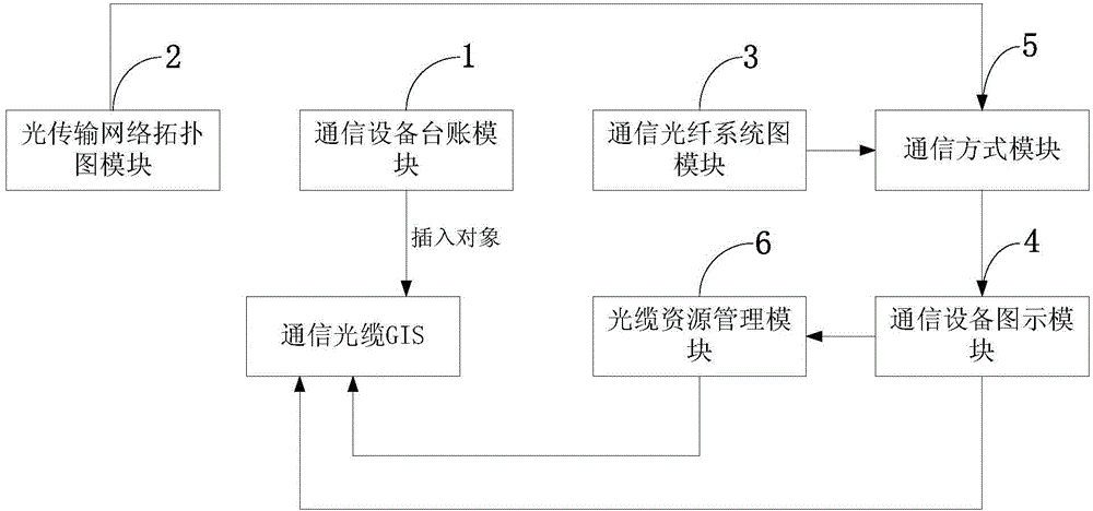 Portable communication resource management system based on geographic information