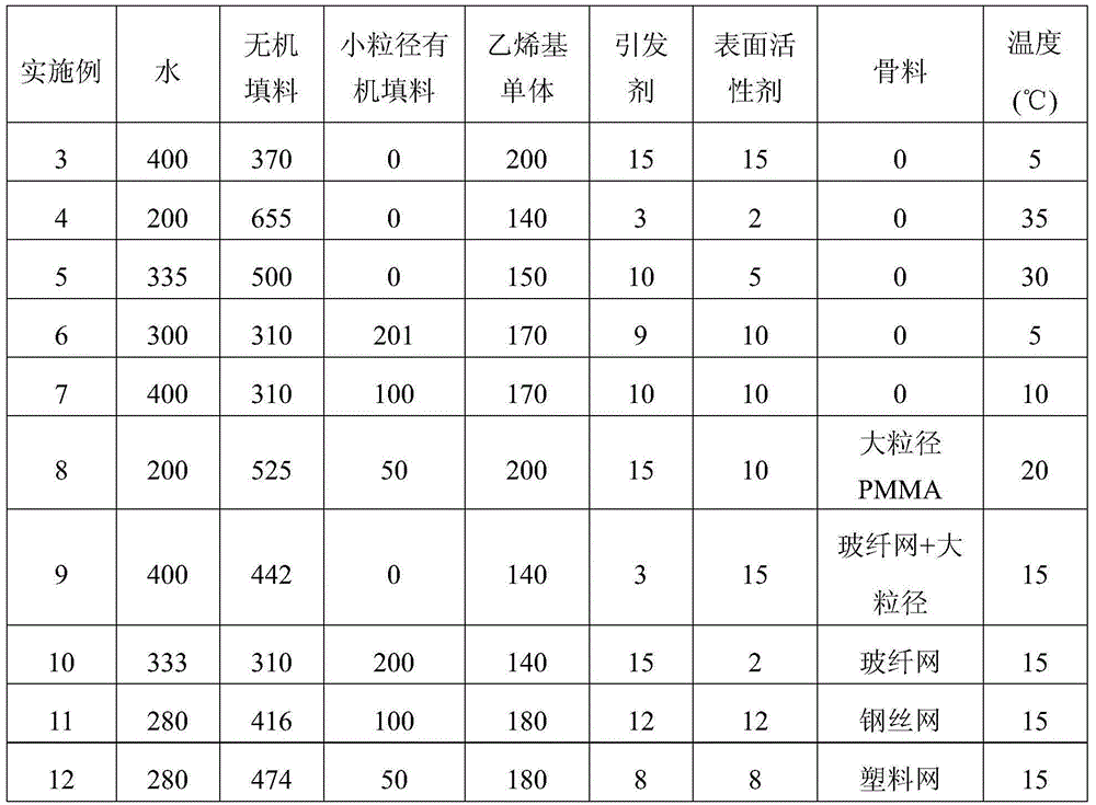 A high-pressure-resistant water-permeable porous material and a preparation method thereof