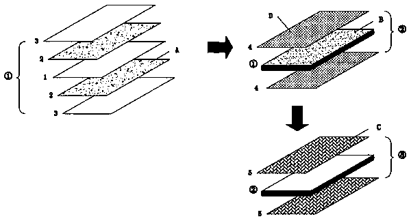 Low-cost paint-free moisture-proof formaldehyde-free solid wood composite furniture board and a preparation process thereof