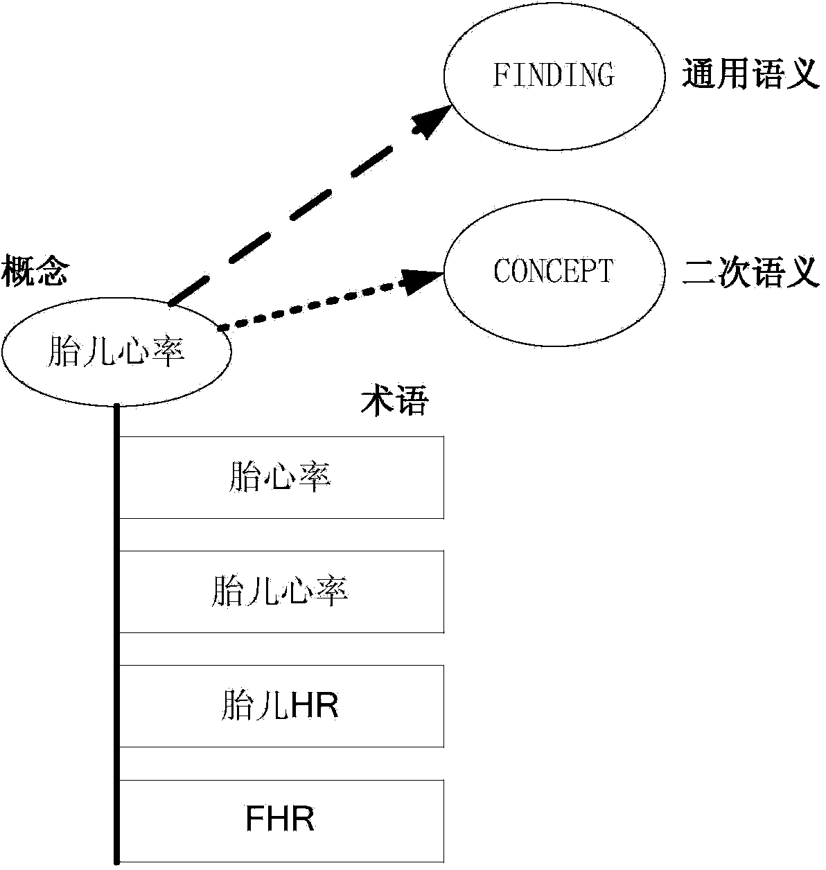 Method for extracting text information through secondary semantic annotation