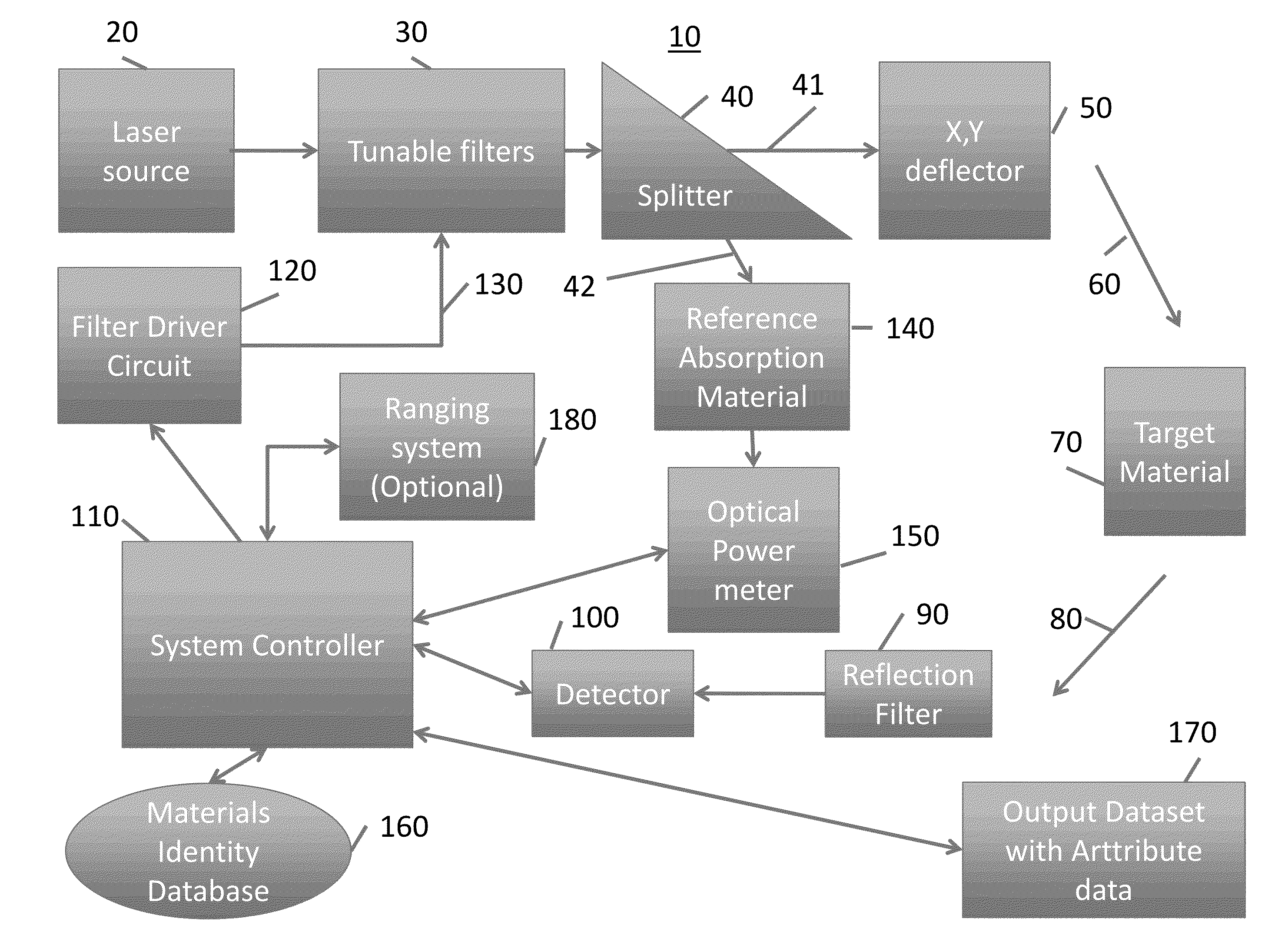 System and method for interrogation of target material in situ