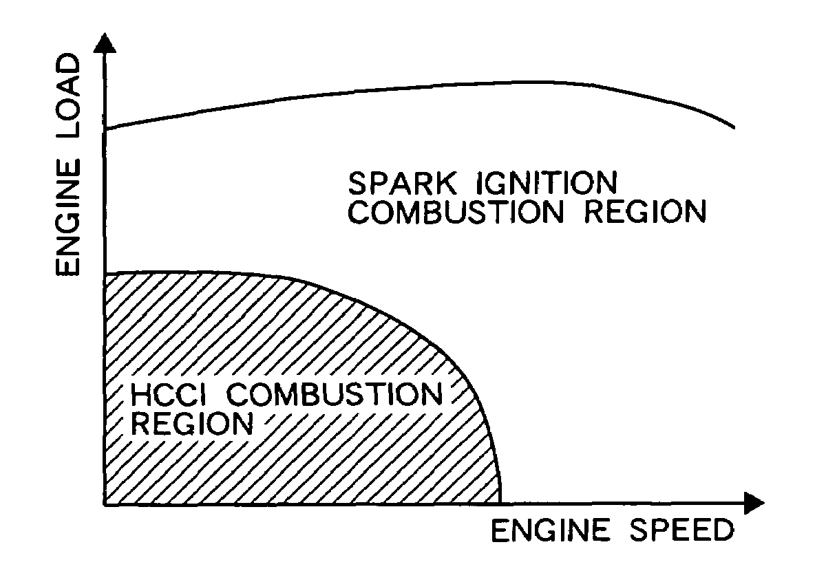 Controller for compression ignition engine