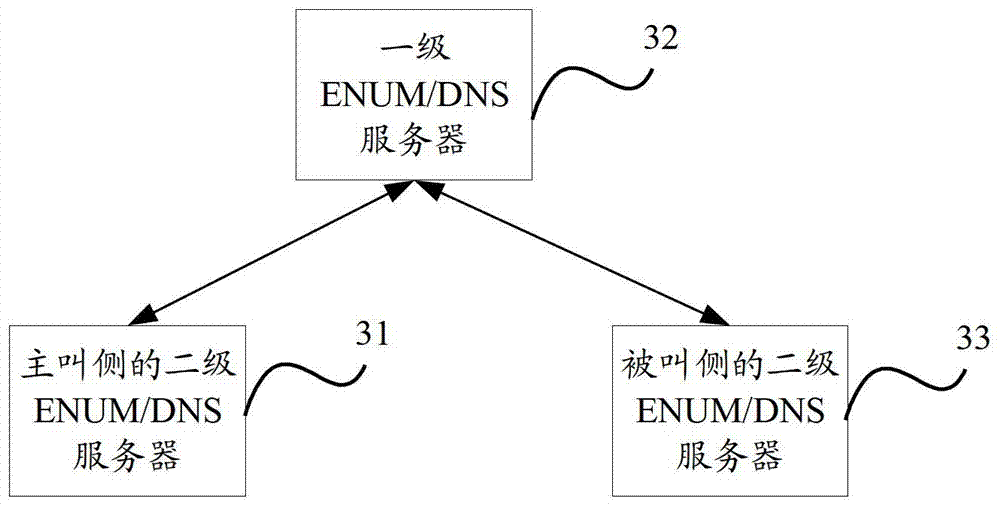 Recursive query method, device and system for enum/dns