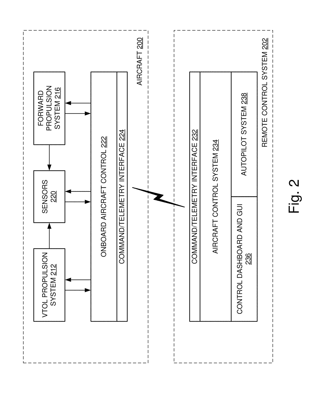 Combined pitch and forward thrust control for unmanned aircraft systems