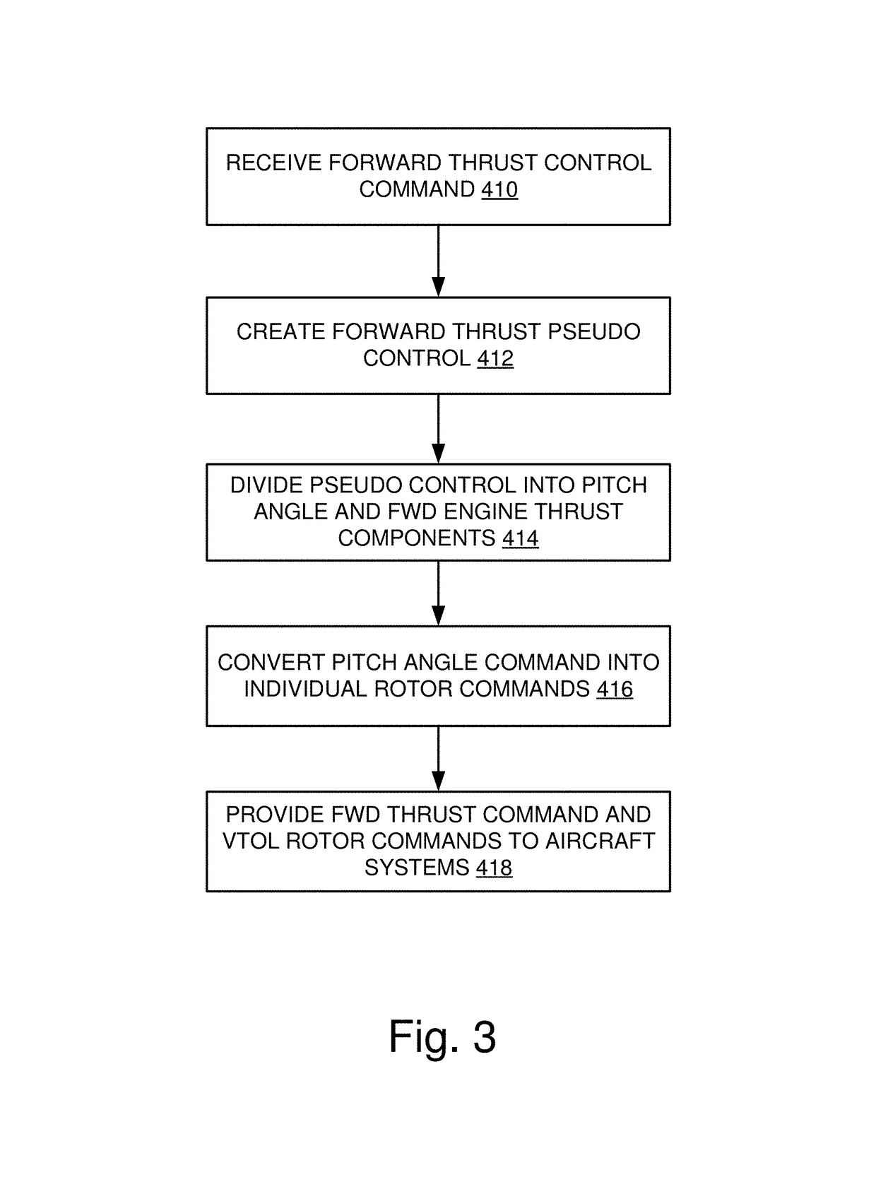 Combined pitch and forward thrust control for unmanned aircraft systems