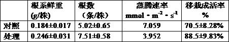 A kind of plant open tissue culture method and special culture medium