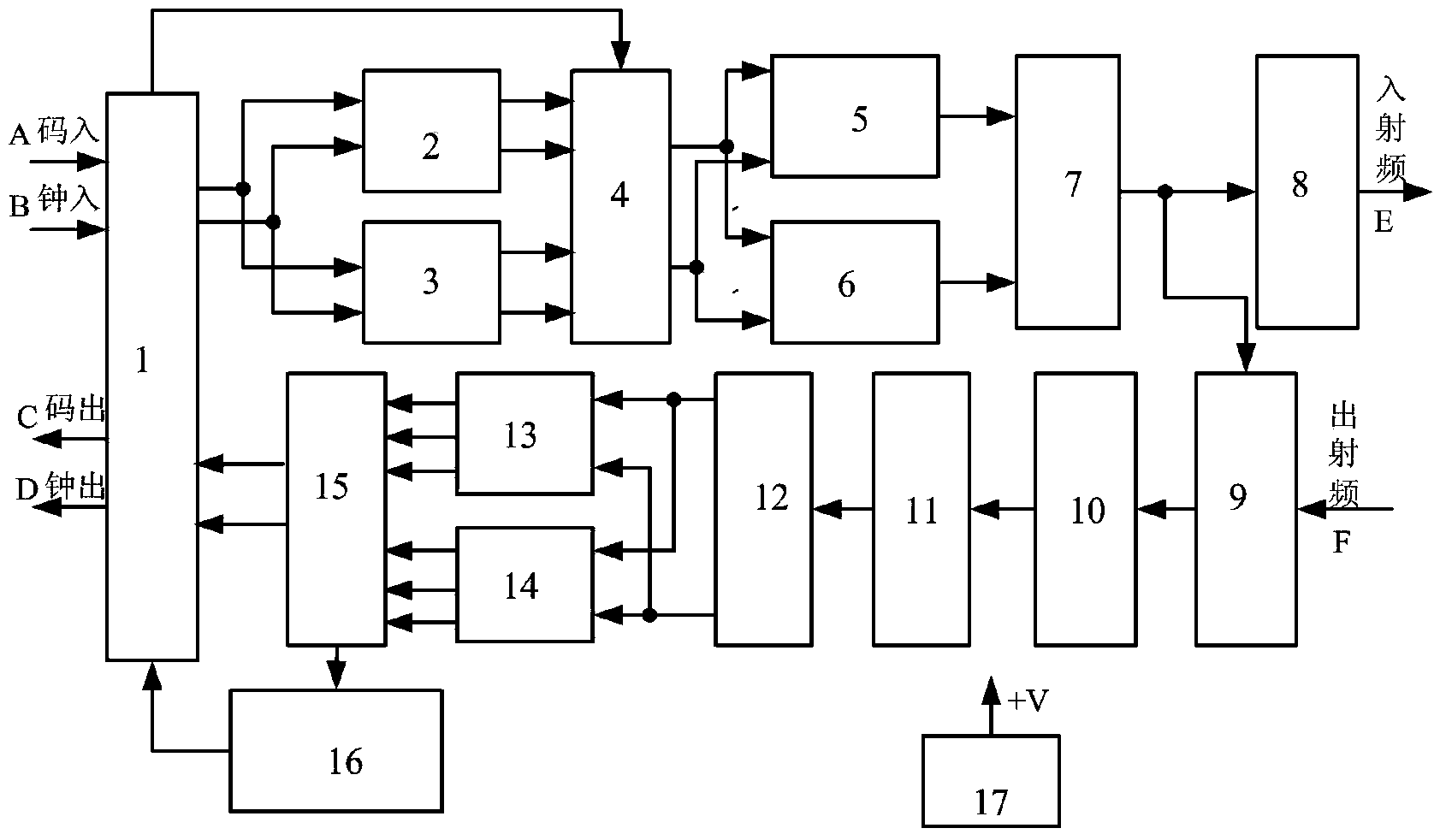 Multi-rate burst self-adaptive communication device suitable for microwave communication