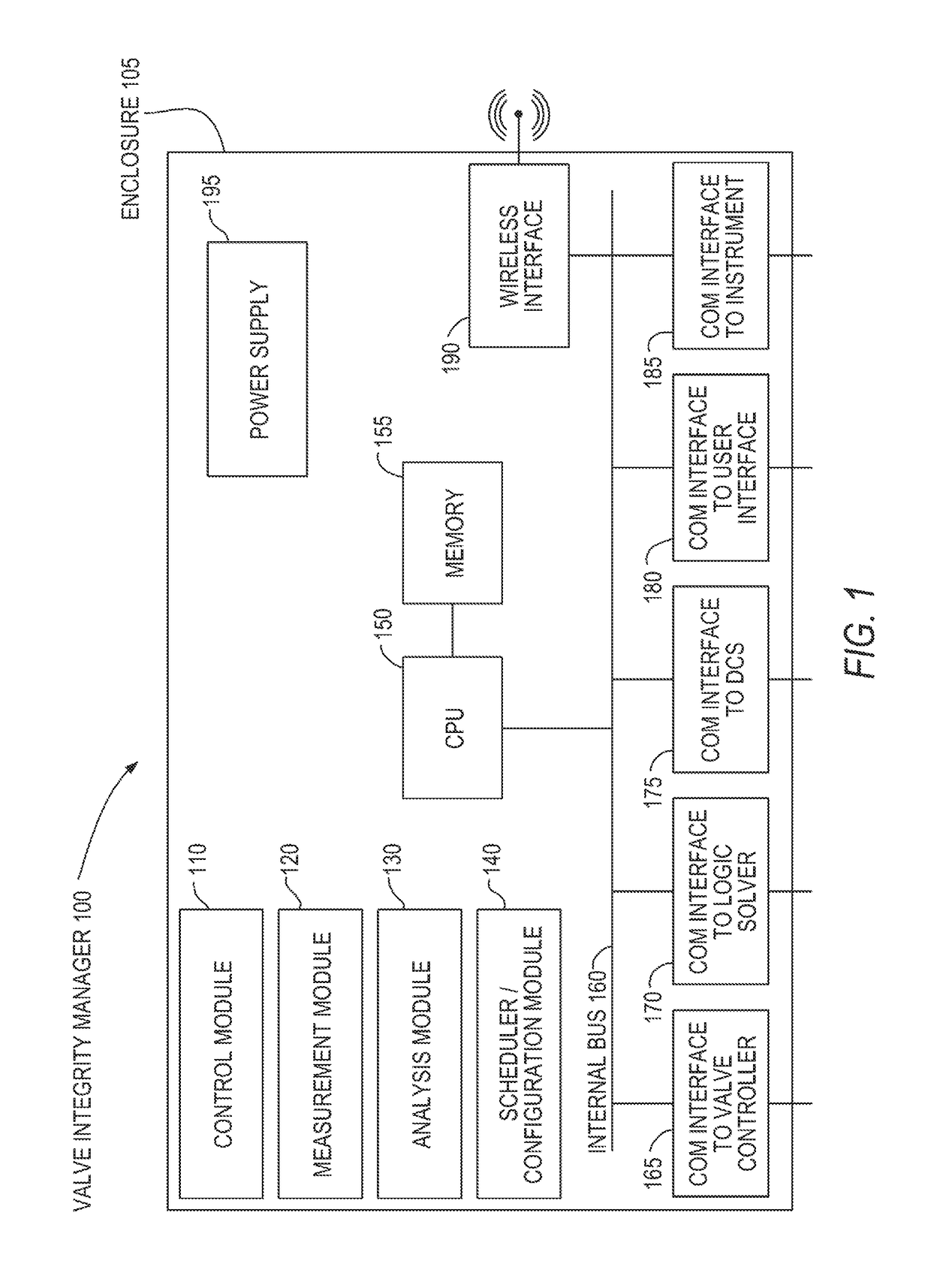 Adaptive high integrity ESD system