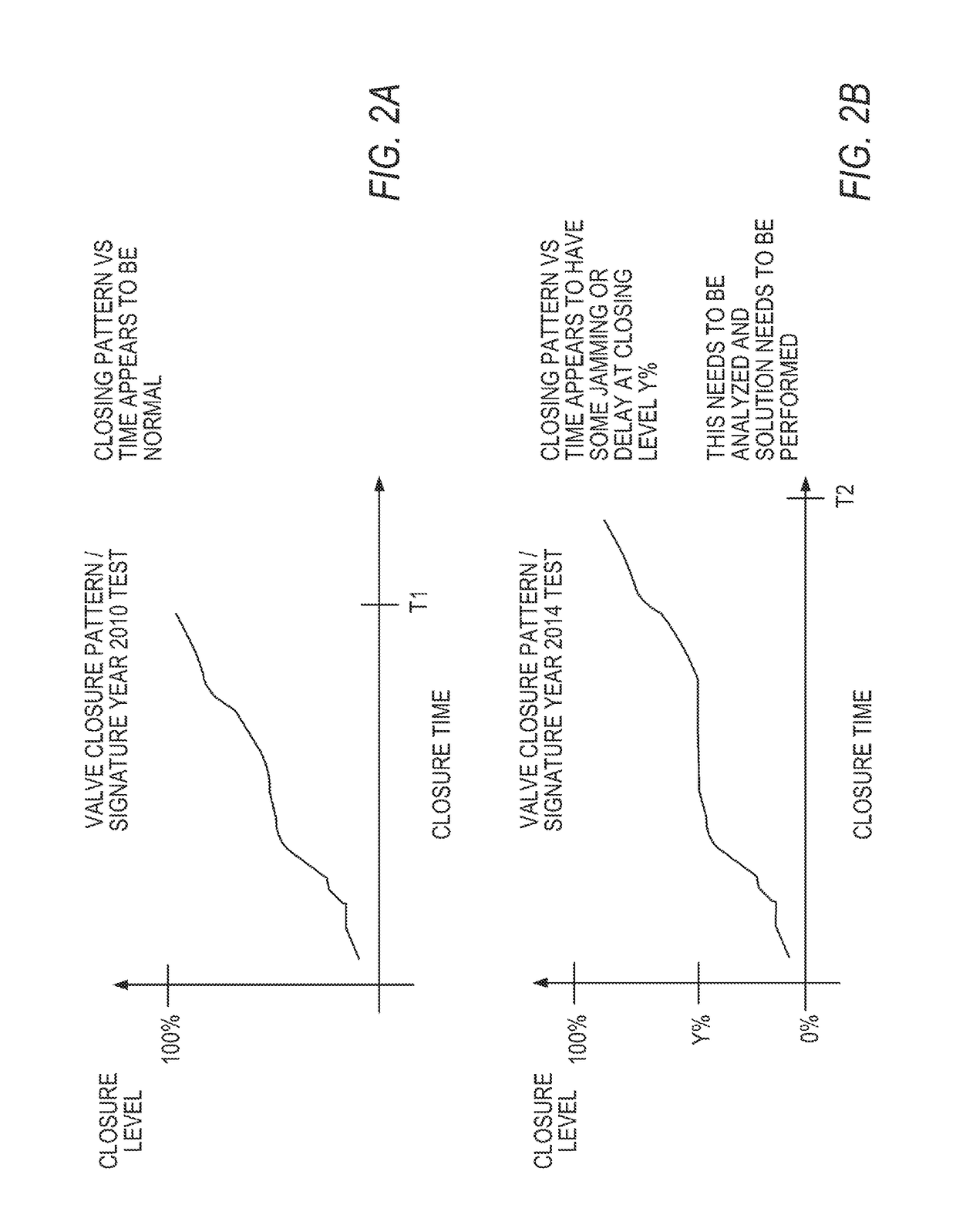 Adaptive high integrity ESD system