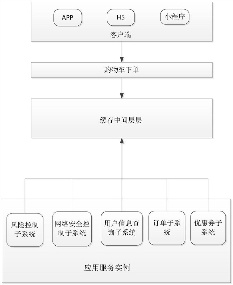 Cache management method and device, computing equipment and storage medium