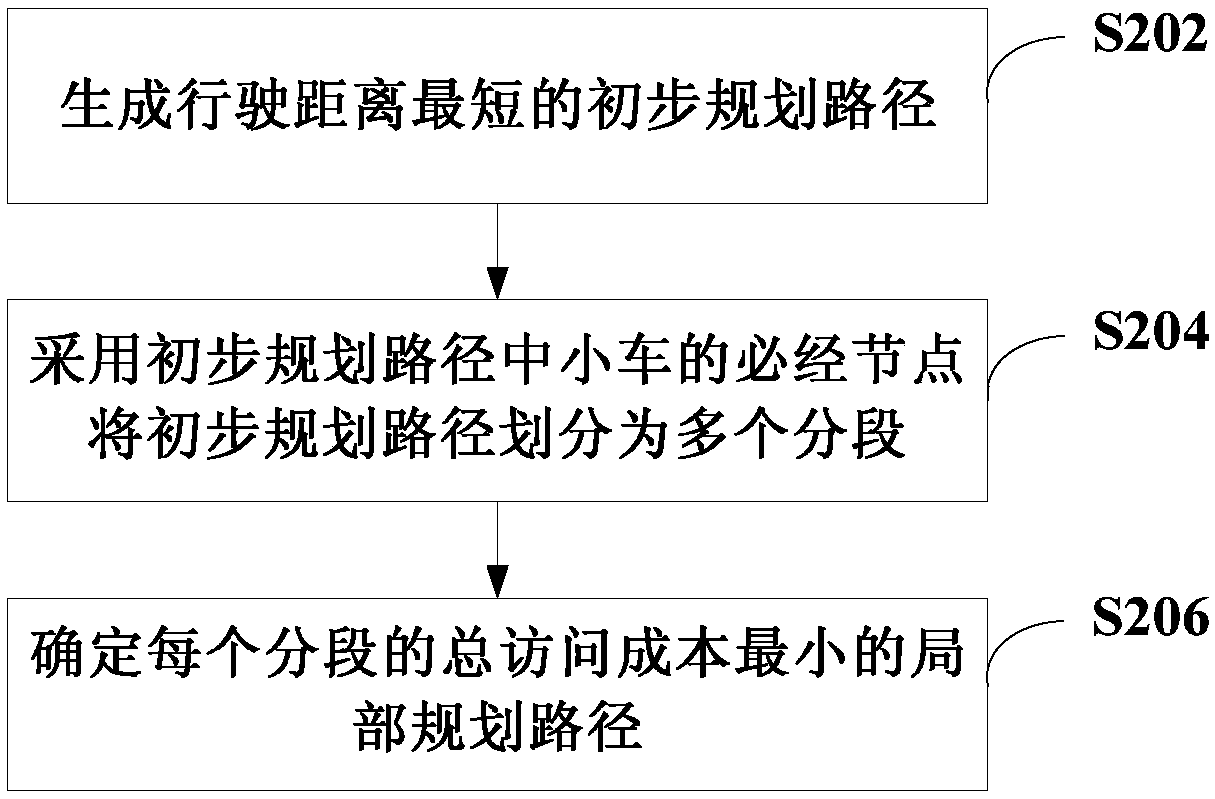 Path planning method and device and computer readable storage medium