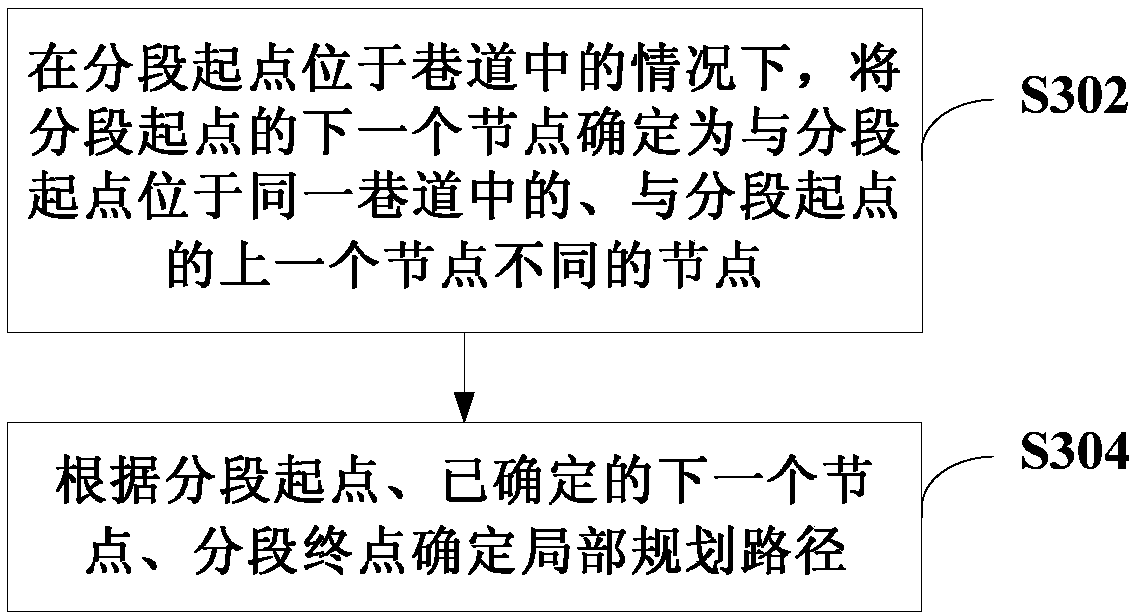 Path planning method and device and computer readable storage medium