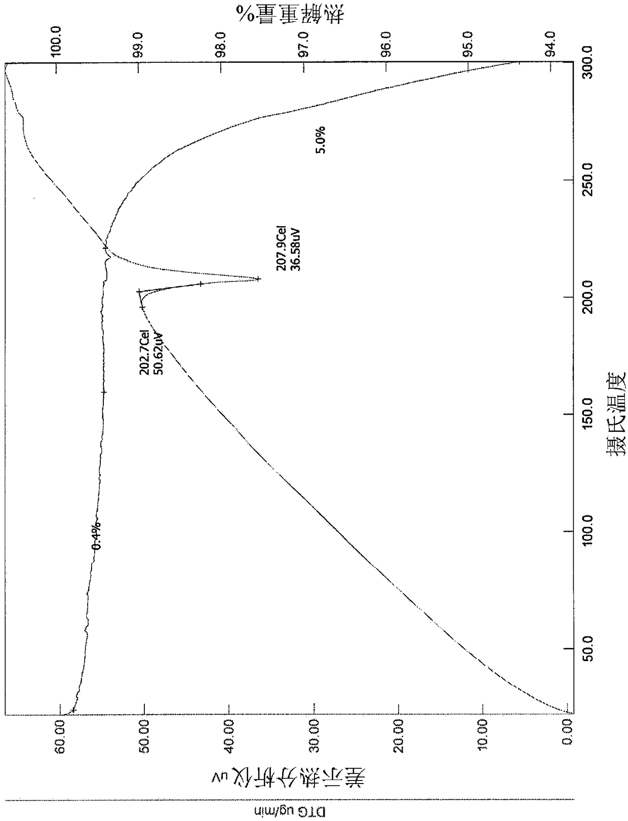 Solid forms of epidermal growth factor receptor kinase inhibitors