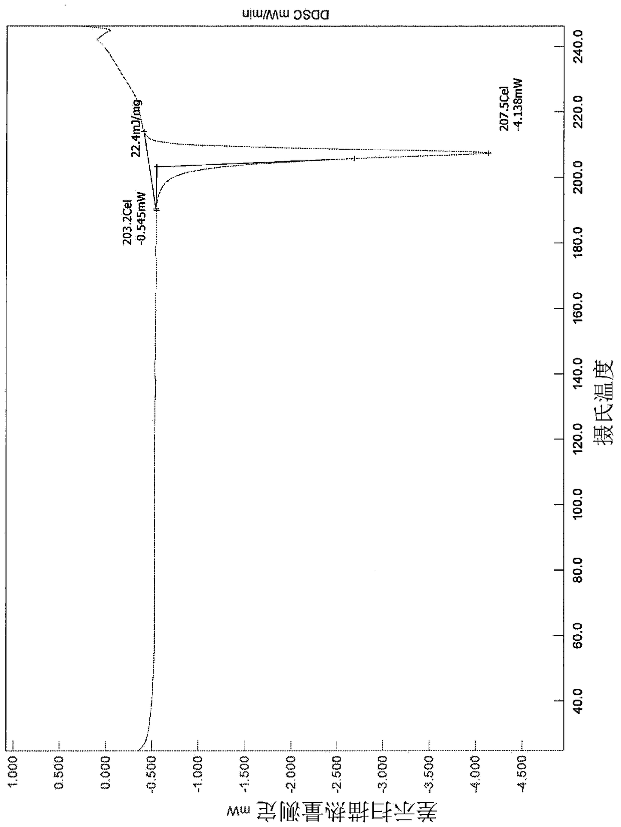 Solid forms of epidermal growth factor receptor kinase inhibitors