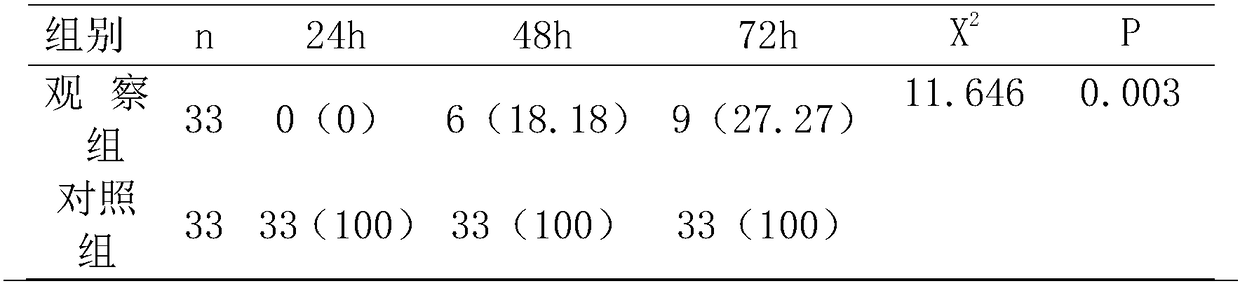 Traditional Chinese medicine composition for oral care of critical patients as well as oral care liquid containing traditional Chinese medicine composition