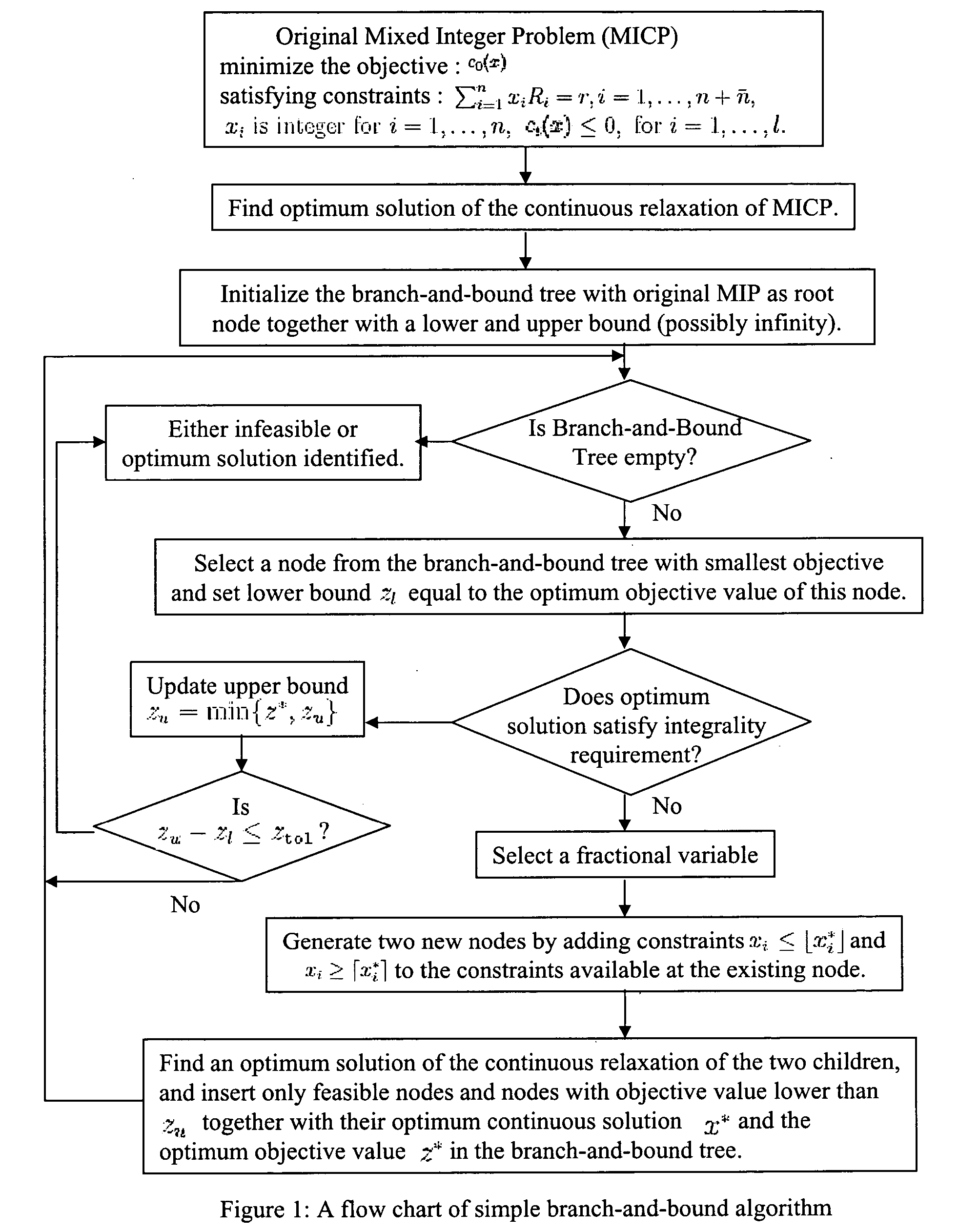 Generalized branching methods for mixed integer programming